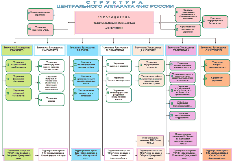 элементы юридического права схема